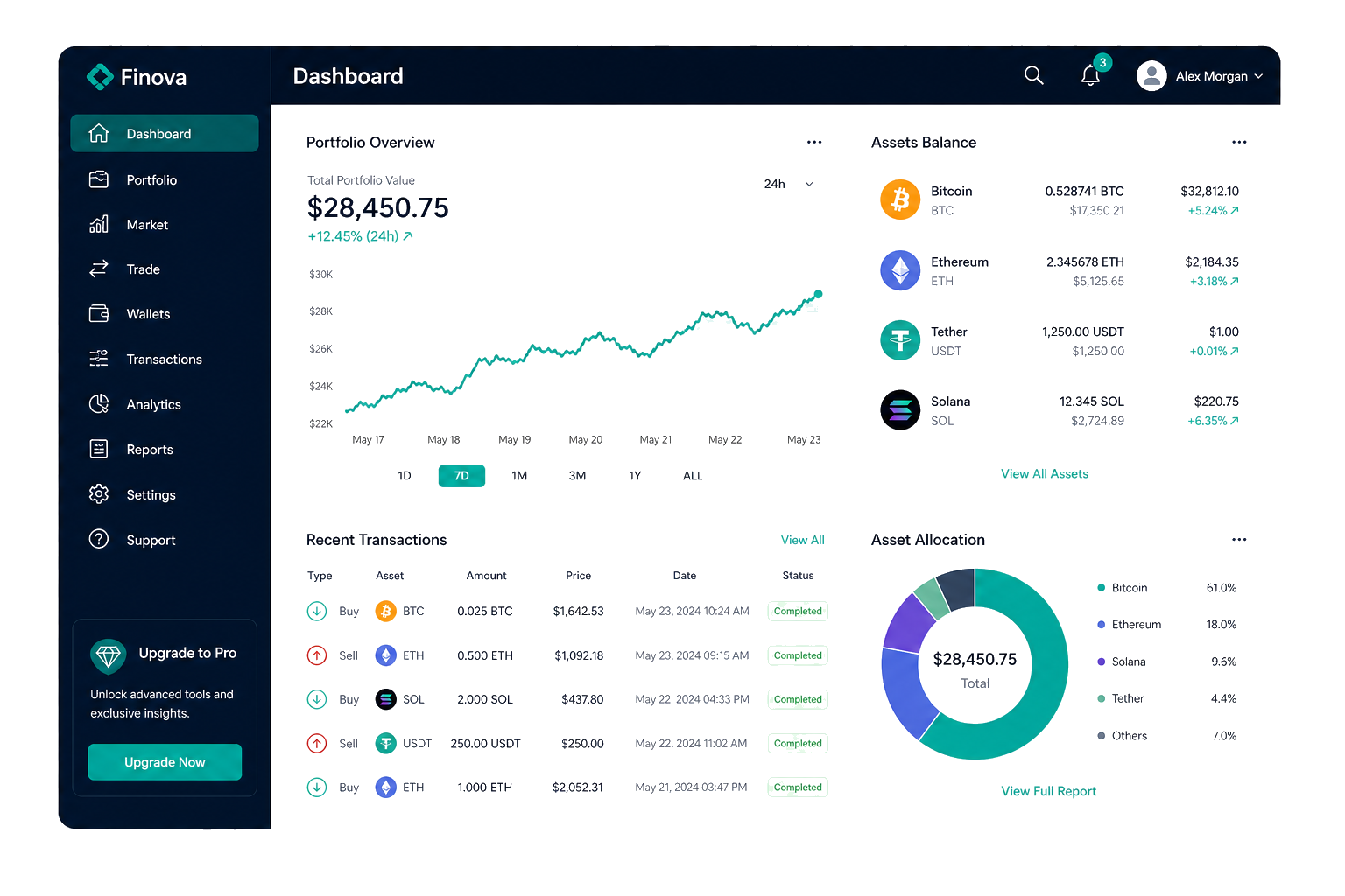 Secure BitVault dashboard