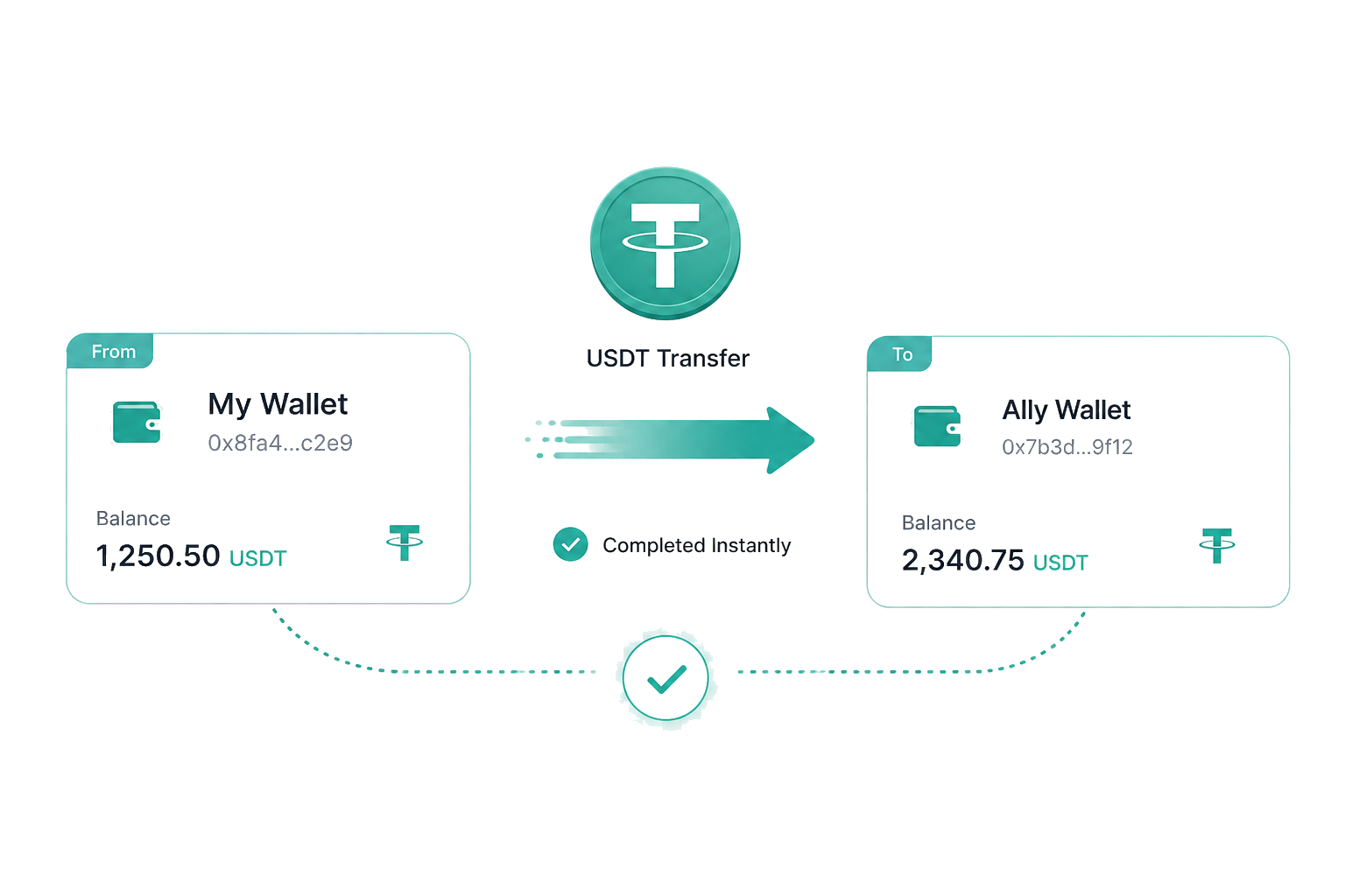 Fast secure crypto transfers on BitVault